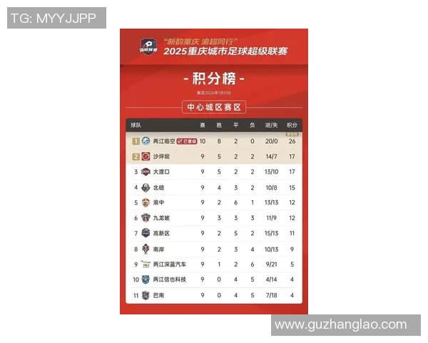 重庆乒乓球队实力强劲荣登最新乒乓球TOP10榜首引发关注 重庆乒乓球队实力强劲荣登最新乒乓球TOP10榜首引发关注