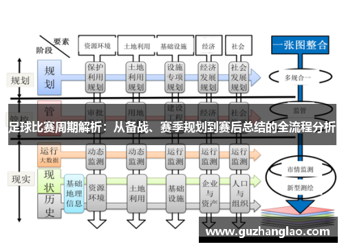 足球比赛周期解析：从备战、赛季规划到赛后总结的全流程分析